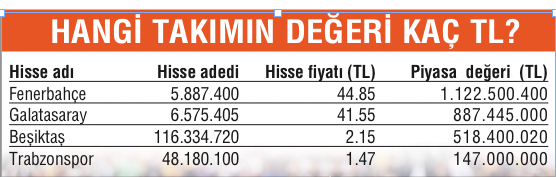 Aslan'a Borsa'da fren